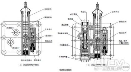 BS428型變速器變速操縱閥緩沖裝置的改進
