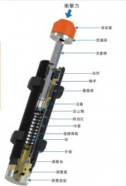 西捷克油壓緩沖器結構說明