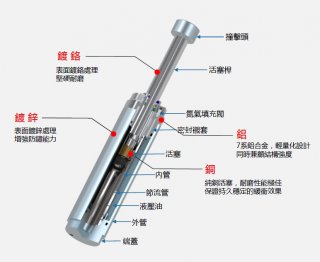 HD重型油壓緩沖器內部結構與原理