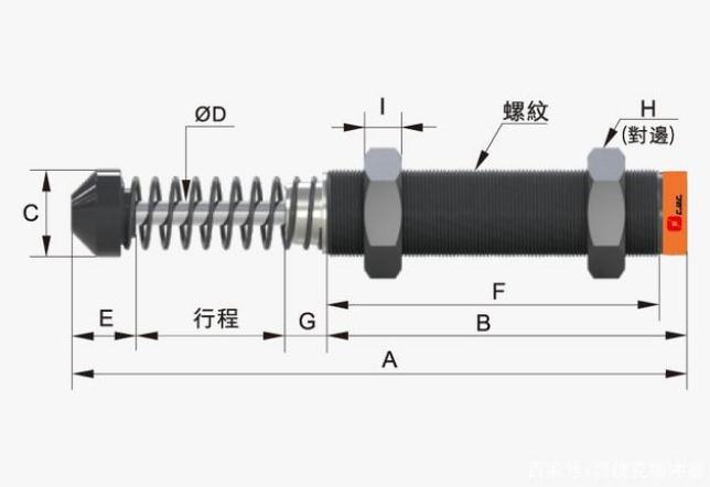 可調阻力的旋轉阻尼器